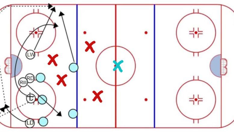 5e trio, nouvelle stratégie des Canadiens